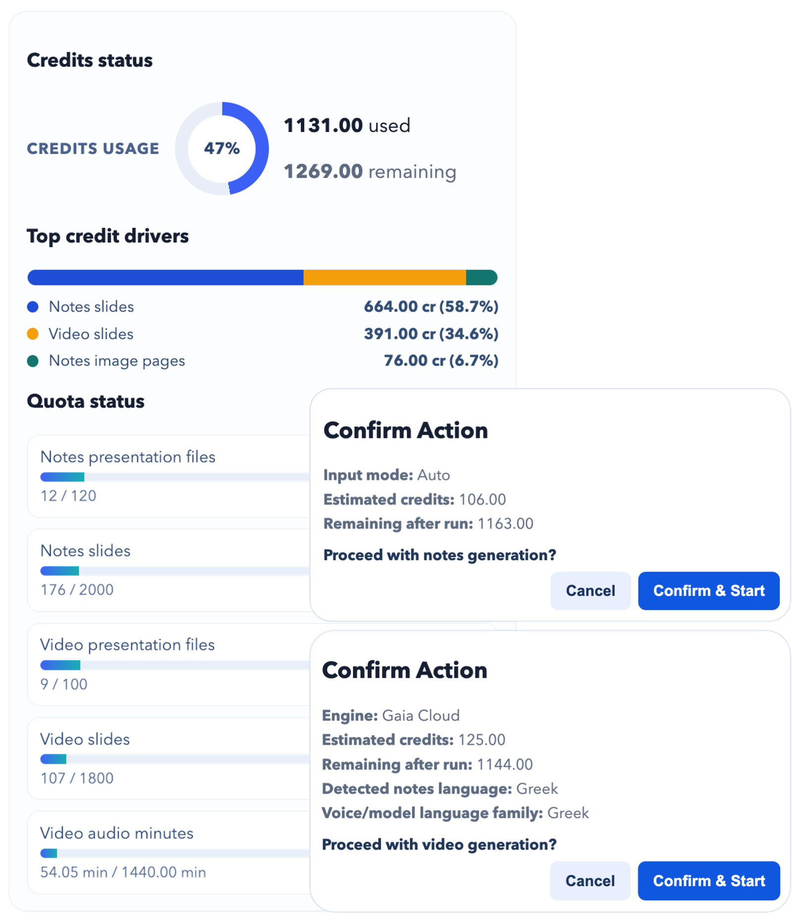 SlideNarrate usage dashboard and preflight estimate showing credits, quotas, and projected remaining usage